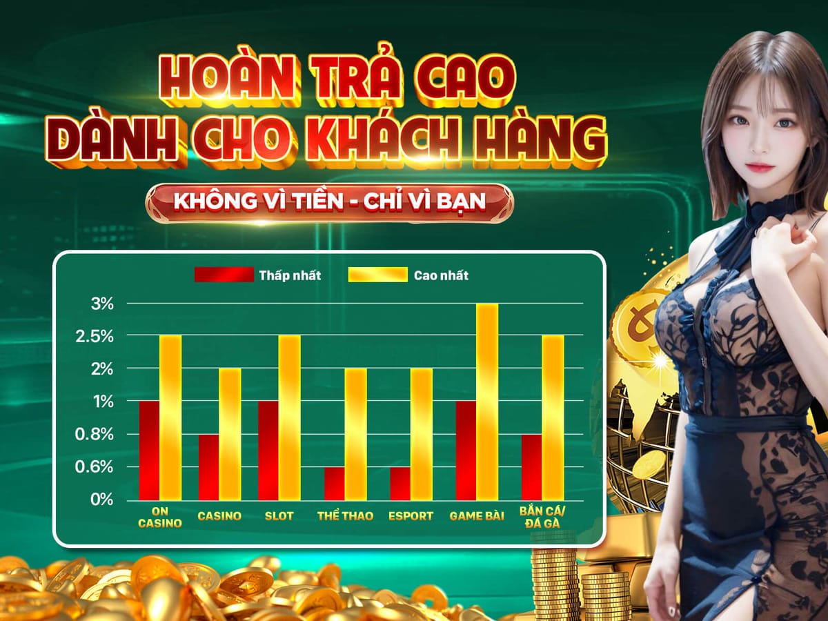 Hoàn Trả VIP Không Giới Hạn